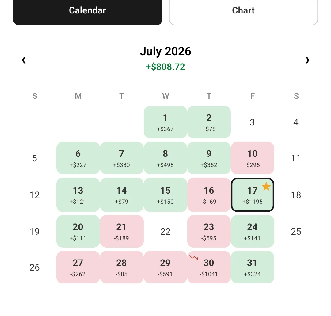 Vaultlog calendar for July 2026 with each trading day shaded green or red and the month total above